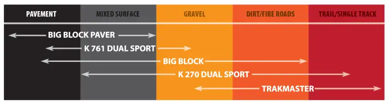 Kenda K270 Dual Sport Front Tire - 2.75-21 4PR 172510K8 (84)